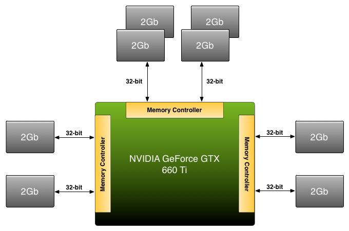 揭秘DDR4内存加速原理：频率提升与延迟缩减如何实现  第2张