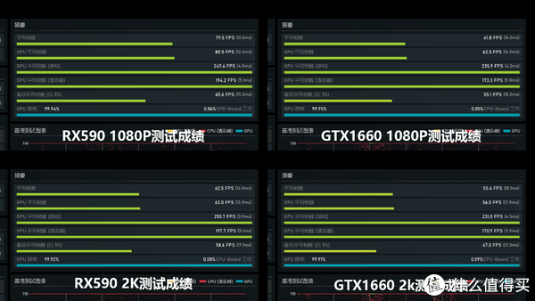 GT550显卡性能解析及适合玩的游戏类型推荐  第3张