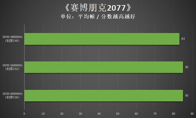 DDR5内存技术：性能卓越，稳定性显著提升，迎接充满希望的未来  第4张