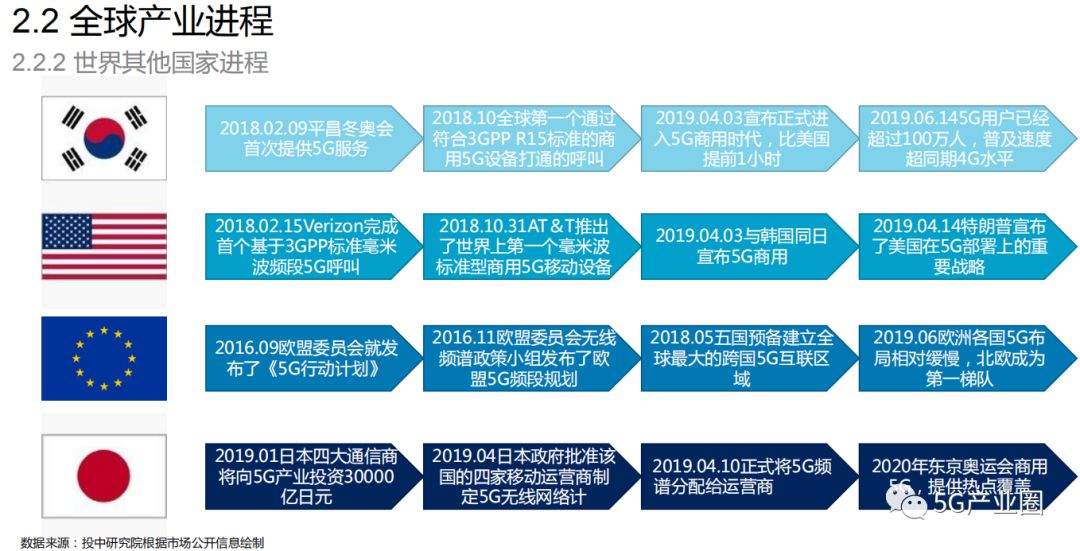 中国5G网络启动进程及对日常生活的影响分析  第6张