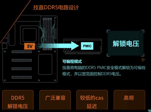 DDR4校准电路设计原理及优化策略的关键性分析  第1张