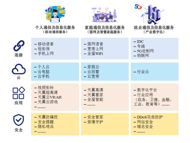 探索5G网络查询服务平台的定义、应用潜力及影响  第6张