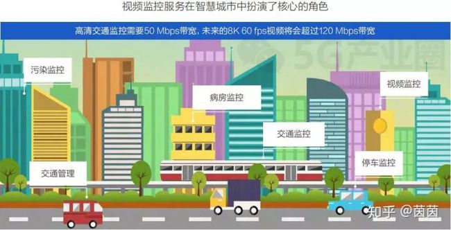 探索5G网络查询服务平台的定义、应用潜力及影响  第9张