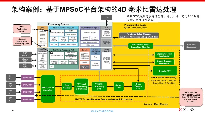 FPGA DDR缓存深度研究：系统效能稳定运转的关键因素  第6张