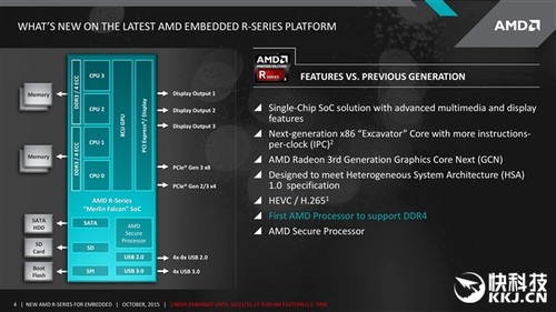 AMDCPU对DDR4内存支持技术原理及性能提升探究  第4张