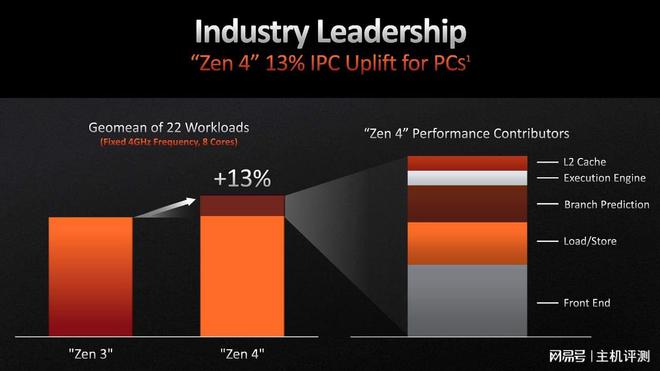 AMDCPU对DDR4内存支持技术原理及性能提升探究  第6张