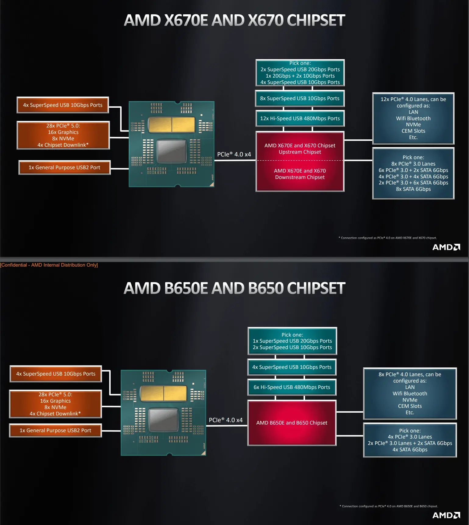 AMDCPU对DDR4内存支持技术原理及性能提升探究  第7张