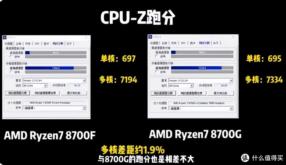 AMDCPU对DDR4内存支持技术原理及性能提升探究  第9张