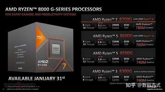 AMDCPU对DDR4内存支持技术原理及性能提升探究  第10张