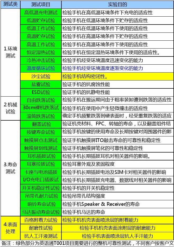 5G网络环境下游戏下载困扰：稳定性与可靠性引发疑虑  第4张