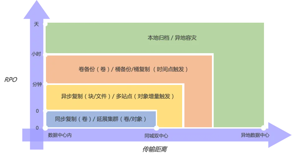 安卓系统升级流程详解：备份重要数据，深度清理手机存储，提升性能体验  第6张