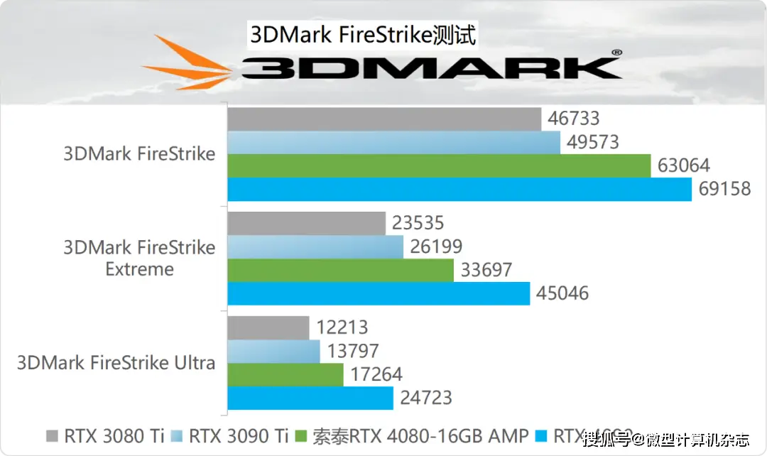 芝奇 DDR5 内存超频方法大揭秘：突破性能极限，尽享游戏激情  第10张