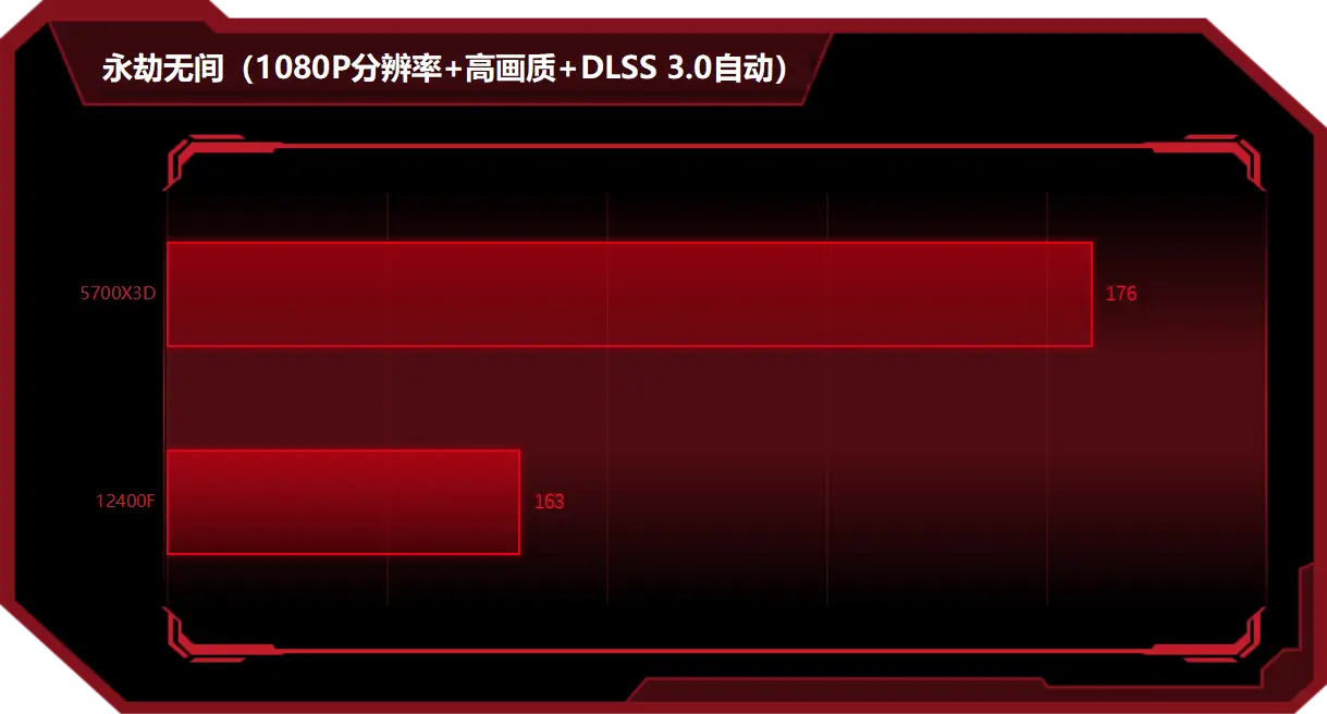 性价比高的 DDR4CPU：如何挑选及为何需要它  第3张