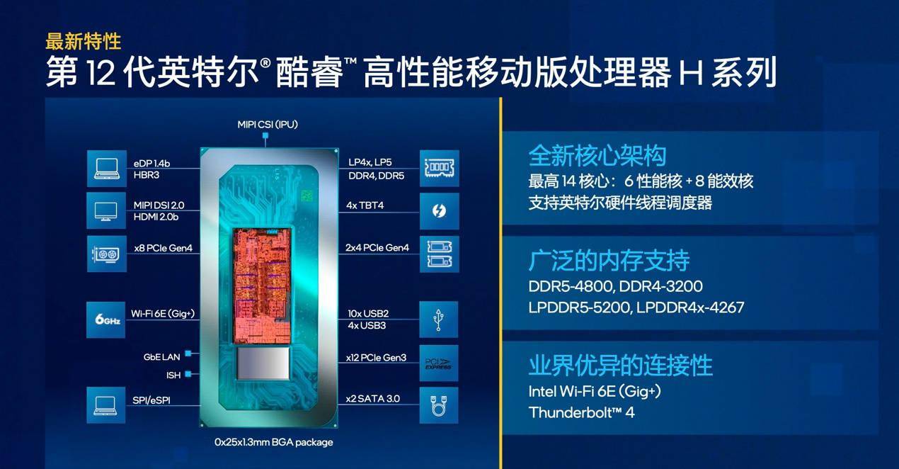 12 代处理器与 DDR4 内存的完美组合：硬件性能的提升与科技魅力的展现
