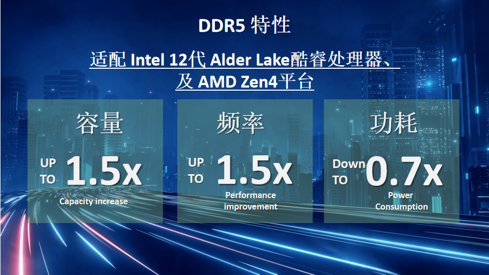 DDR5 内存：新一代内存科技的速度提升与游戏享受革新  第6张