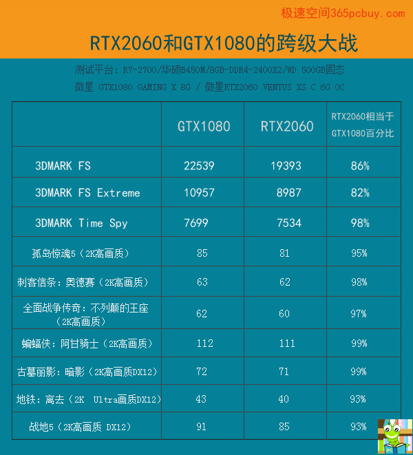 GT 显卡与 GTX 显卡，谁更胜一筹？一文带你了解它们的区别  第8张