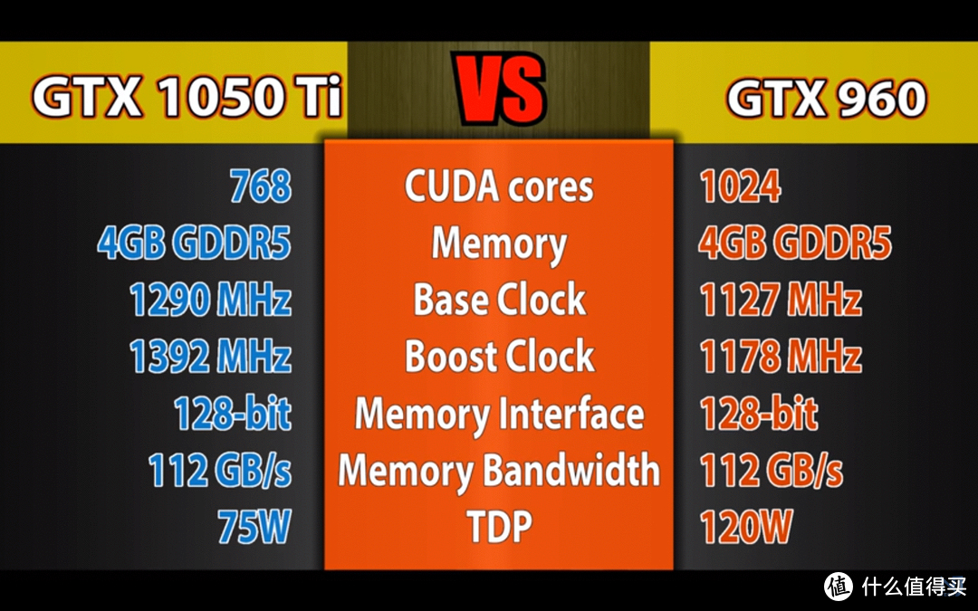 GTX1050 与 GTX960：游戏显卡领域的经典之作与新生代翘楚  第3张