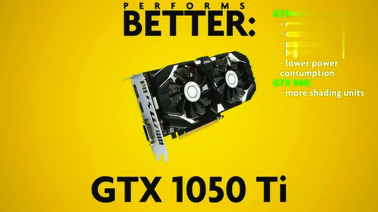 GTX1050 与 GTX960：游戏显卡领域的经典之作与新生代翘楚  第9张
