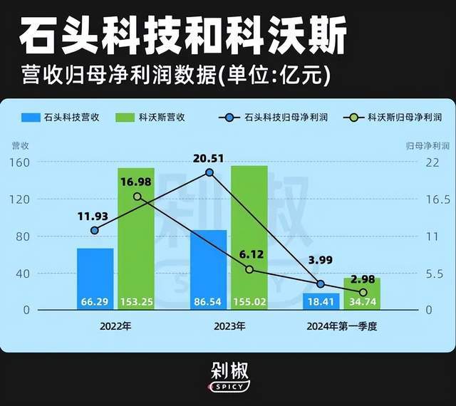 GT710 显卡与显示设备的紧密关联：探索数字领域的爱情故事  第3张