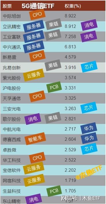 5G 时代苹果手机定价策略：科技与时尚的价值博弈  第4张