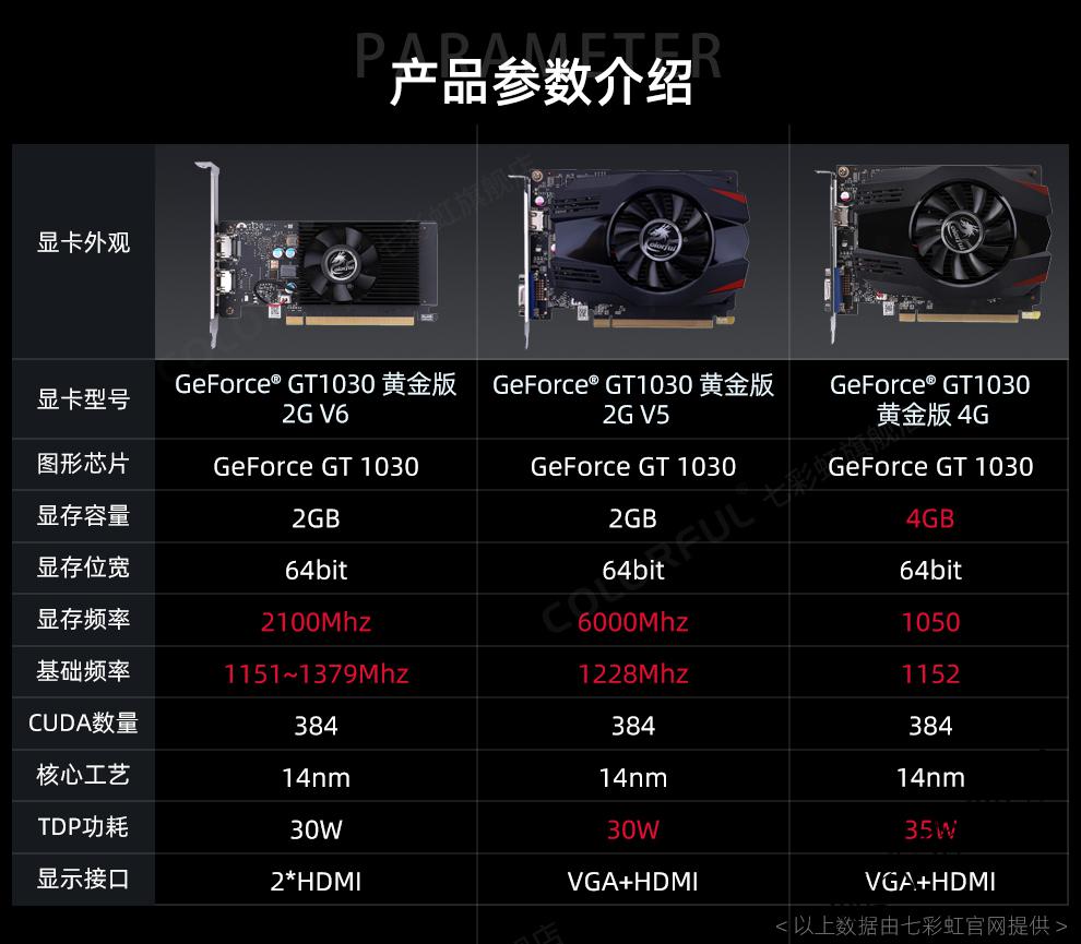 七彩虹 GT730 显卡值得购买吗？深入剖析其性能与技术规格  第7张