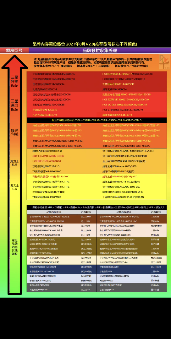 深入解析 DDR3 内存条：颗粒损坏的原因及影响  第6张