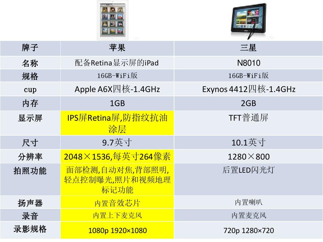 解析安卓与 iOS 两大平台的恩怨情仇及联网环境下的磨合、竞争与协作  第6张