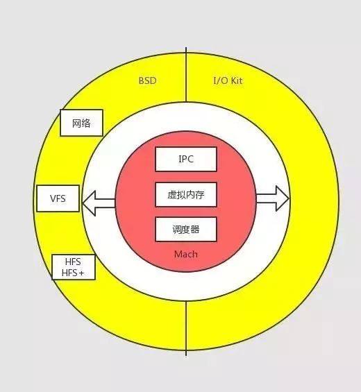 解析安卓与 iOS 两大平台的恩怨情仇及联网环境下的磨合、竞争与协作  第9张