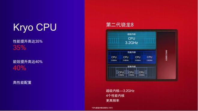 960 显卡与 DDR3 显存的奇妙组合：深入了解硬件世界的开端  第8张