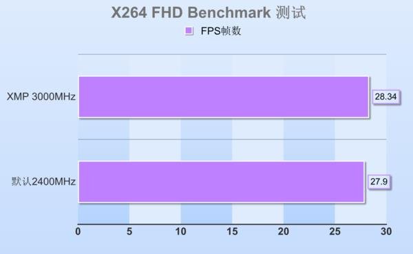 DDR4 内存性能究竟如何？一文带你深入了解  第5张