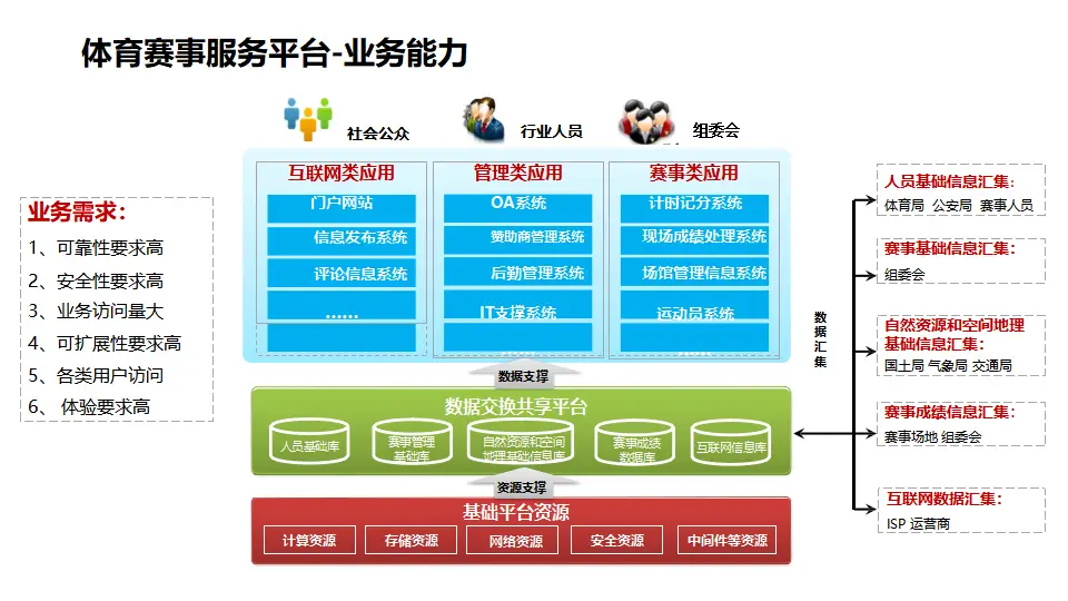 云图 2.0 安卓系统：引领数字化变革，带来极致用户体验  第6张