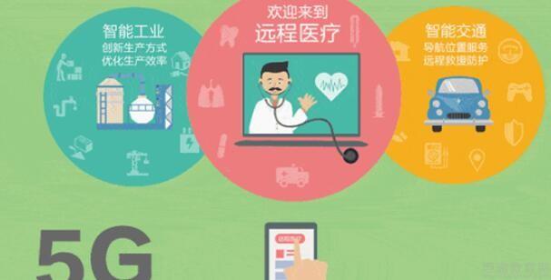 5G 技术与远程医疗融合：革新医疗保健之道，开启在线医疗新世界  第5张