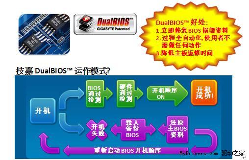 ddr2能同时使用吗 DDR2 内存能否共同运作？一文带你了解其前世今生及使用条件  第2张