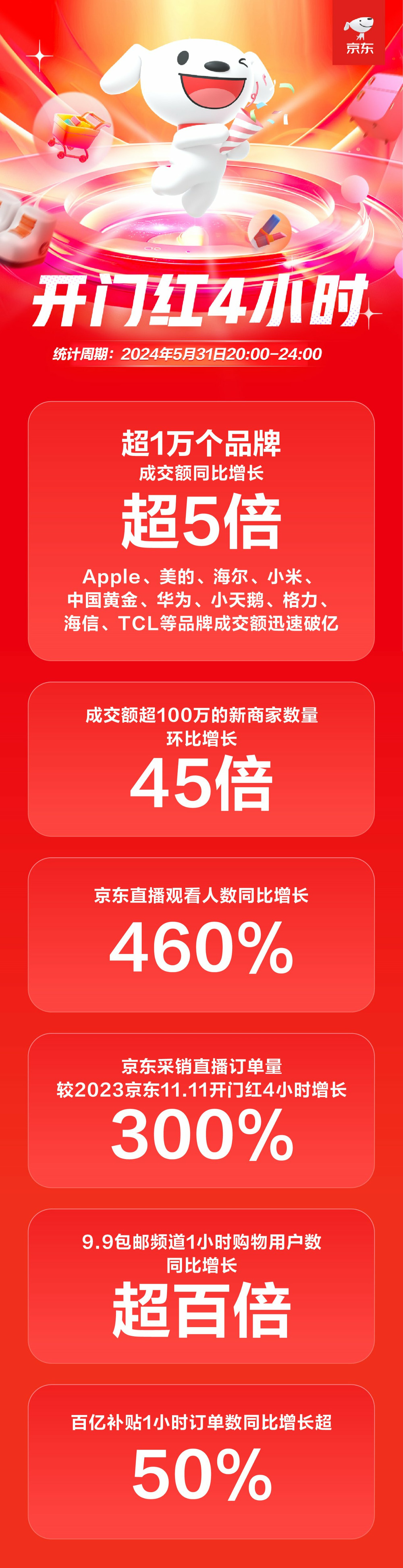 同步安卓设备中的证件资料：高效管理，便捷生活  第7张