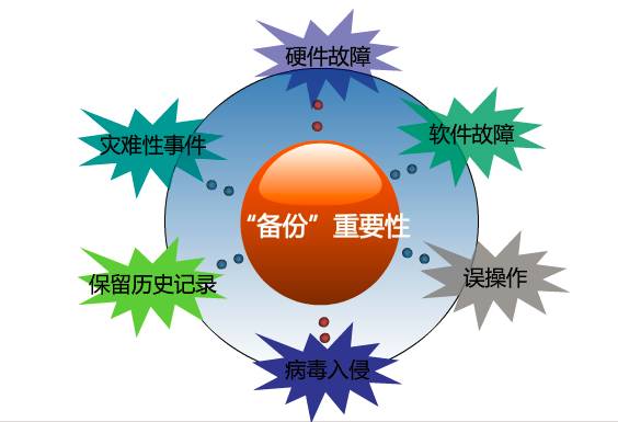 如何利用系统备份技术保障数字生活？  第2张