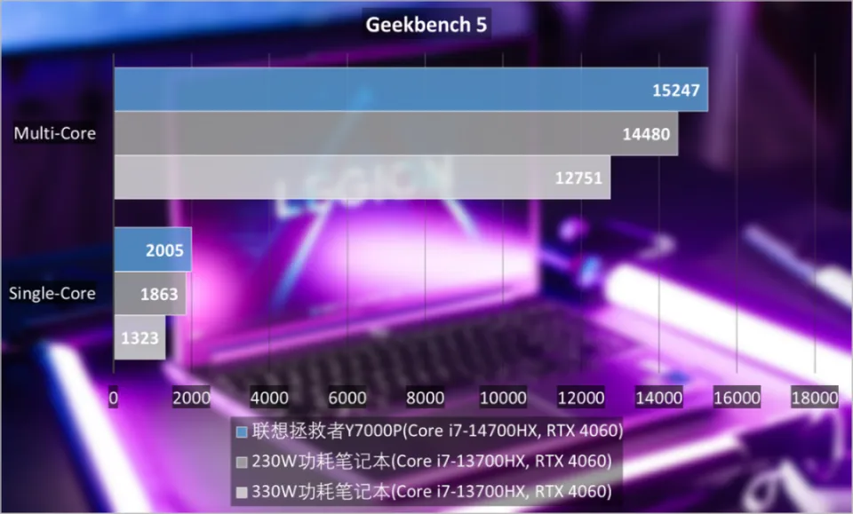 DDR5 内存：技术升级、服务标准提升与性能飞跃的全新体验  第3张