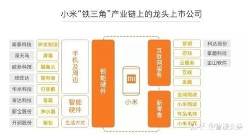 小米智能家居：体脂秤与触屏音箱的互联协作引领革新潮流  第2张