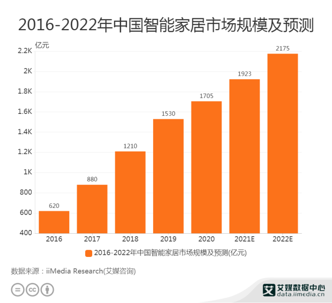 小米智能家居：体脂秤与触屏音箱的互联协作引领革新潮流  第5张