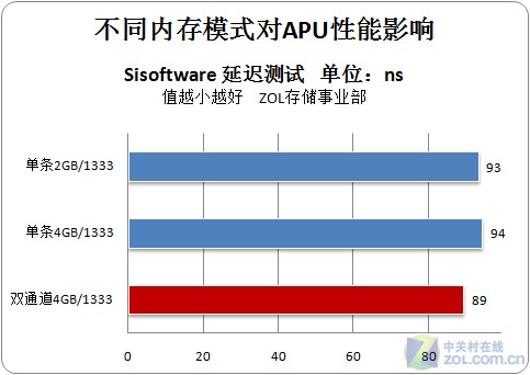 十代 U 性能卓越提升幅度巨大，是否兼容 DDR3 内存？  第3张