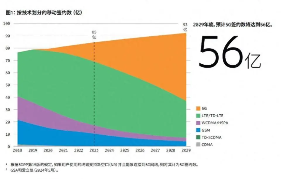 腾讯王卡 5G 网络服务：用户体验极大提升，套餐超值性价比高  第7张