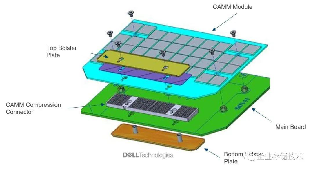 DDR5 内存技术：创新突破与能耗问题的探讨  第9张