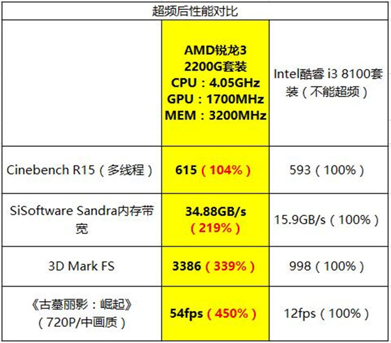 I3 处理器与 DDR3 内存的兼容性探讨及性能优势分析  第7张