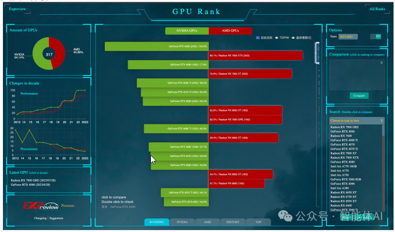 NVIDIA GeForce GT630：节能与性能的平衡之选  第4张