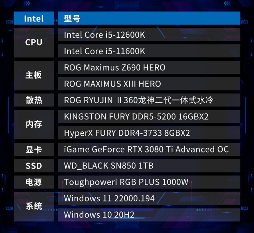 第十一代英特尔酷睿 i5 集显与 GT730 对比，哪款更适合你？  第9张