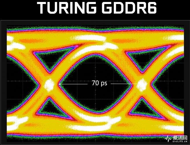 gddr6 ddr4区别 GDDR6 与 DDR4 的速度与效能之争：谁能在数字领域一骑绝尘？  第4张