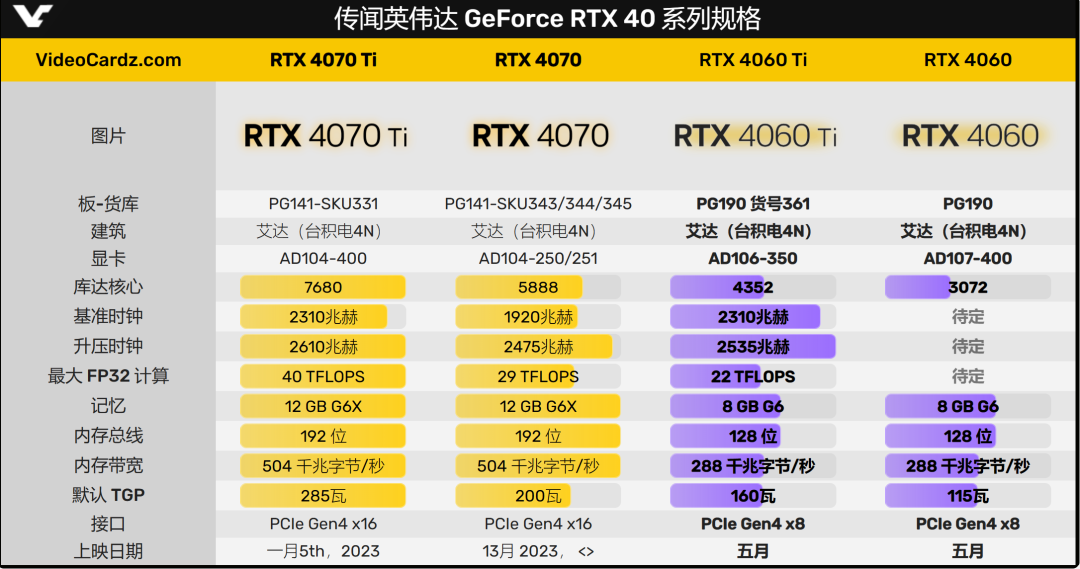 gddr6 ddr4区别 GDDR6 与 DDR4 的速度与效能之争：谁能在数字领域一骑绝尘？  第10张