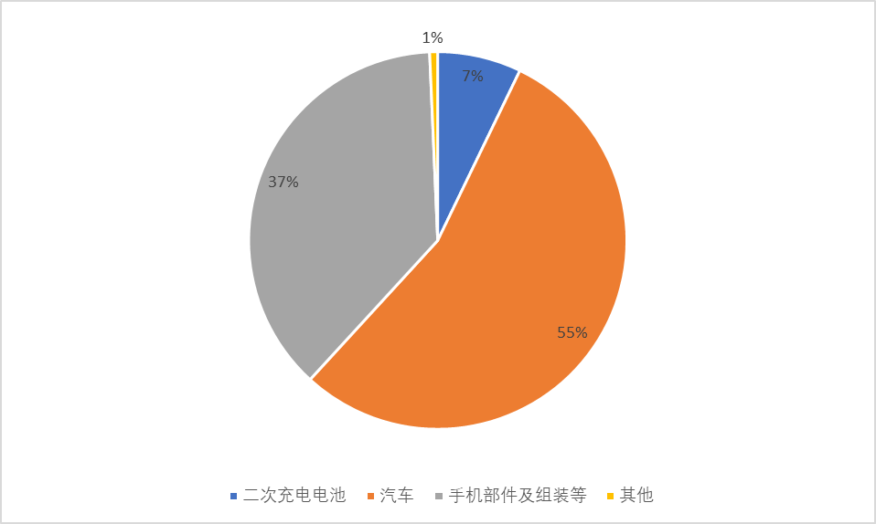 华为手机何时接入 5G？技术难题、市场策略与供应链等因素影响普及时间  第6张