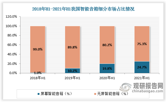 智能音箱：从音乐播放到智能家居控制的完美蜕变  第6张