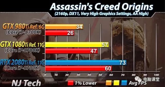 DDR5 与 DDR6 显存性能大比拼，谁是显卡的最佳拍档？  第5张