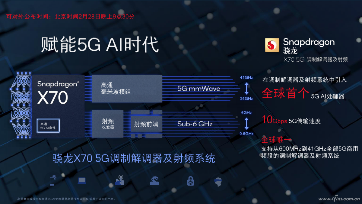 5G 手机内部揭秘：处理器与天线如何造就高速度  第3张